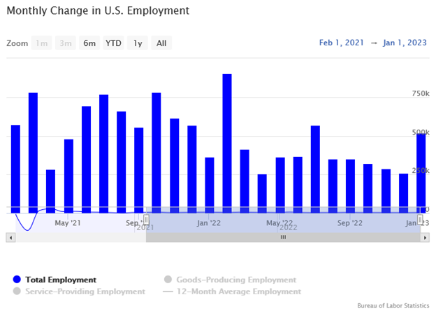 Monthly%20Change%20in%20US%20Employment.png