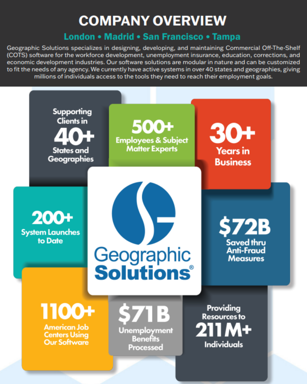Geographic Solutions English Company Overview