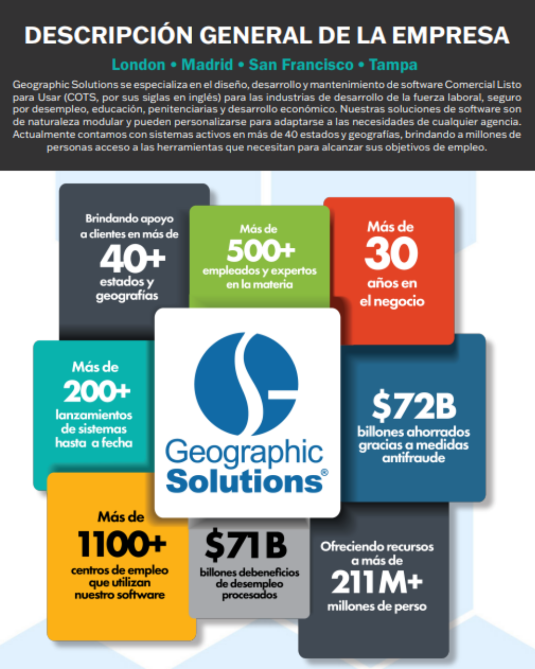 Geographic Solutions Descripción General De La Empresa
