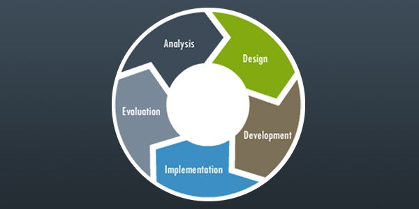 In this slide, a graphic depicts our Agile Methodology, which we implemented and applied to all projects in 2015.